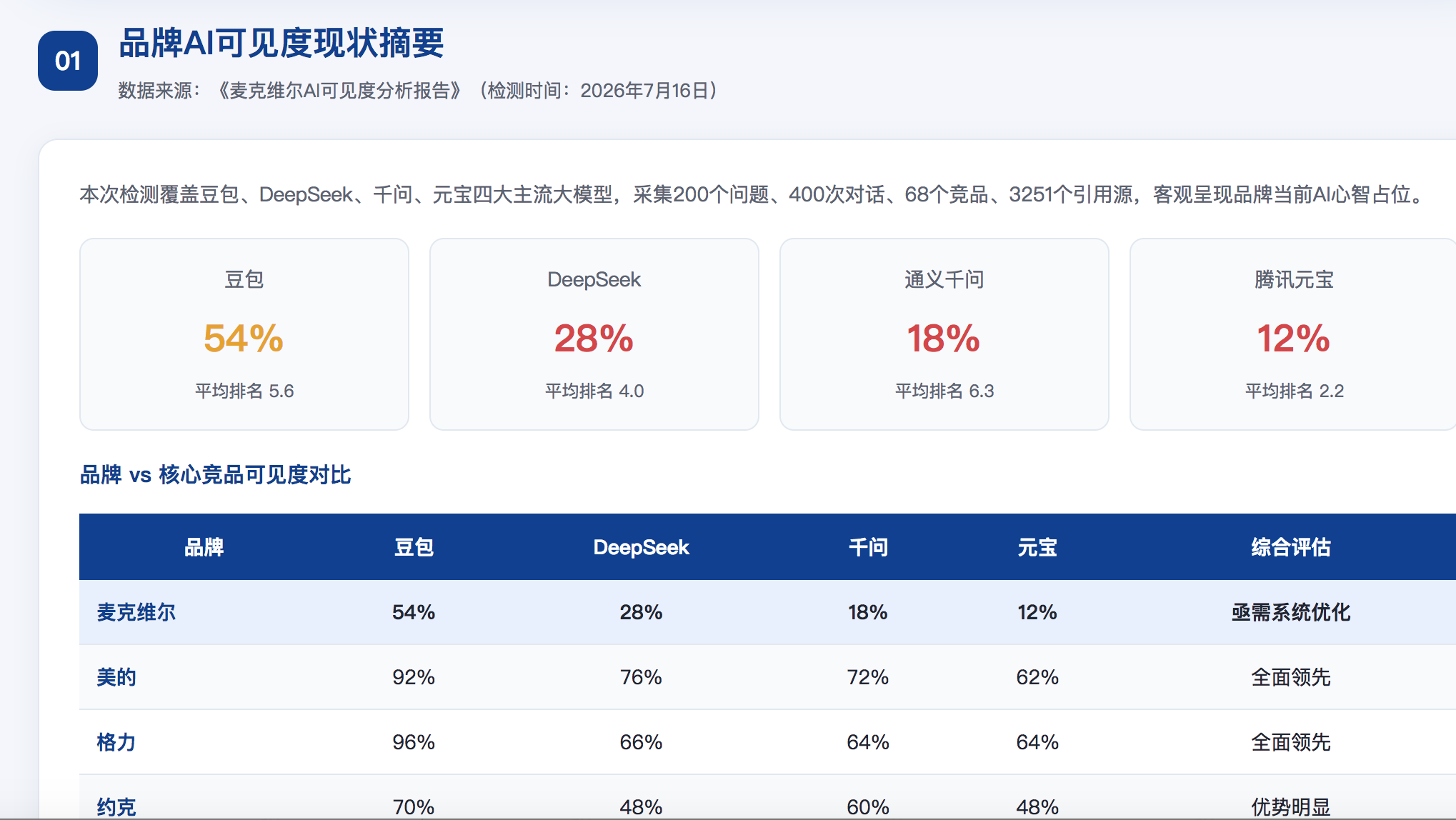 兴安GEO分析报告-品牌ai搜索结果诊断